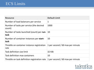 ECS Limits
Resource Default Limit
Number of load balancers per service 1
Number of tasks per service (the desired
count)
1000
Number of tasks launched (count) per run-
task
10
Number of container instances per start-
task
10
Throttle on container instance registration
rate
1 per second / 60 max per minute
Task definition size limit 32 KiB
Task definition max containers 10
Throttle on task definition registration rate 1 per second / 60 max per minute
 