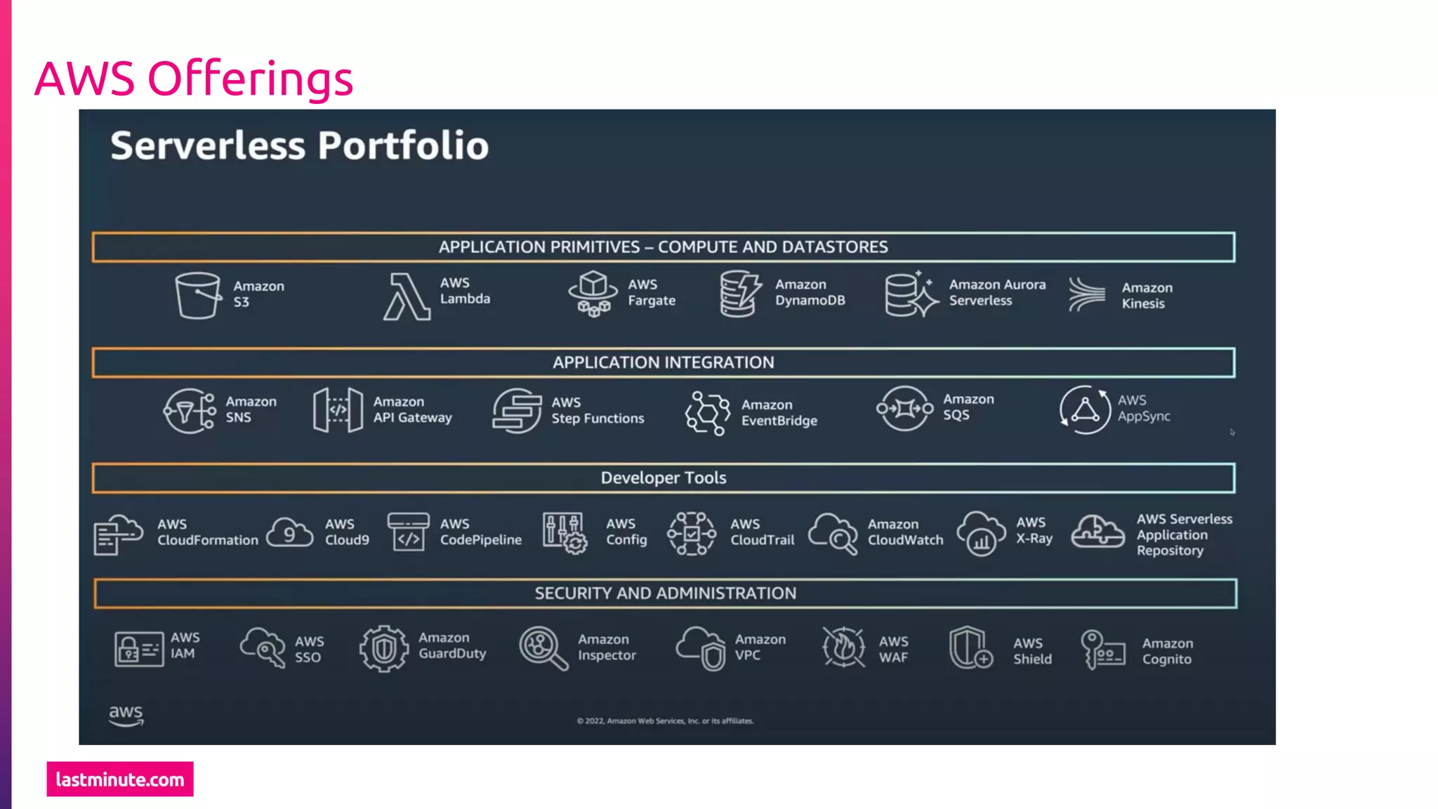 AWS Offerings
 