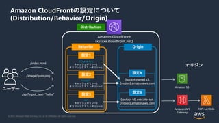 © 2021, Amazon Web Services, Inc. or its Affiliates. All rights reserved.
/index.html
/image/gazo.png
/api?input_text=“hello”
Amazon CloudFrontの設定について
(Distribution/Behavior/Origin)
ユーザー
{bucket-name}.s3.
{region}.amazonaws.com
Amazon S3
オリジン
Distribution
Amazon CloudFront
(xxxxxx.cloudfront.net)
Behavior Origin
api
キャッシュポリシー3
オリジンリクエストポリシー3
image/*
キャッシュポリシー2
オリジンリクエストポリシー2
{restapi-id}.execute-api.
{region}.amazonaws.com
デフォルト(*)
キャッシュポリシー1
オリジンリクエストポリシー1
設定A
設定B
設定1
設定2
設定3
 