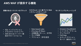 © 2021, Amazon Web Services, Inc. or its Affiliates. All rights reserved.
AWS WAF が提供する機能
• SQL インジェクション
• クロスサイトスクリプト
• AWS またはパートナー提
供のマネージドルール
• Amazon CloudWatch
• メトリクス / アラーム
• サンプルログ
• Full logs
• カウントアクション
モード（検知モード）
悪意のあるリクエストのブロック カスタムルールに基づいた Web
トラフィックのフィルタ
モニタリングとチューニング
• Rate-based rules
• IP & Geo-IP filters
• 正規表現パターン、文字列
• サイズ制限
• アクション：許可/拒否
 
