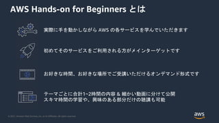 © 2021, Amazon Web Services, Inc. or its Affiliates. All rights reserved.
AWS Hands-on for Beginners とは
実際に手を動かしながら AWS の各サービスを学んでいただきます
初めてそのサービスをご利用される方がメインターゲットです
お好きな時間、お好きな場所でご受講いただけるオンデマンド形式です
テーマごとに合計1~2時間の内容 & 細かい動画に分けて公開
スキマ時間の学習や、興味のある部分だけの聴講も可能
 