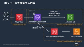 © 2021, Amazon Web Services, Inc. or its Affiliates. All rights reserved.
AWS WAF Hands On
Amazon CloudFront Hands On 3 and 4
Amazon CloudFront Hands On 1 and 2
本シリーズで構築する内容
ユーザー
 