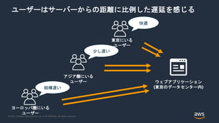 © 2021, Amazon Web Services, Inc. or its Affiliates. All rights reserved.
ユーザーはサーバーからの距離に比例した遅延を感じる
ウェブアプリケーション
(東京のデータセンター内)
少し遅い
快適
結構遅い
東京にいる
ユーザー
アジア圏にいる
ユーザー
ヨーロッパ圏にいる
ユーザー
 