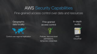AWS Security Capabilities 
Fine-grained access control over data and resources 
Geographic 
data locality 
Fine-grained 
access control 
Control over regional replication Policies, resource level 
permissions, 
temporary credentials 
In-depth 
audits 
AWS 
CloudTrail 
 