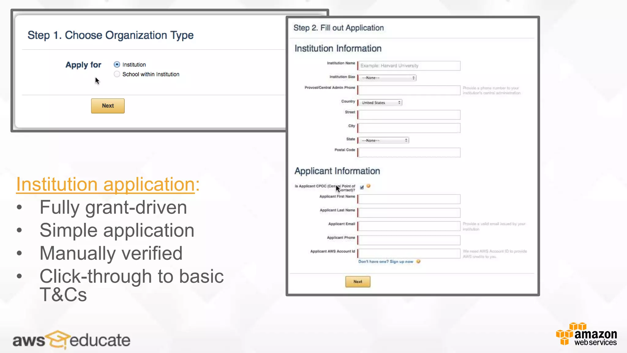 Institution application:
• Fully grant-driven
• Simple application
• Manually verified
• Click-through to basic
T&Cs
 