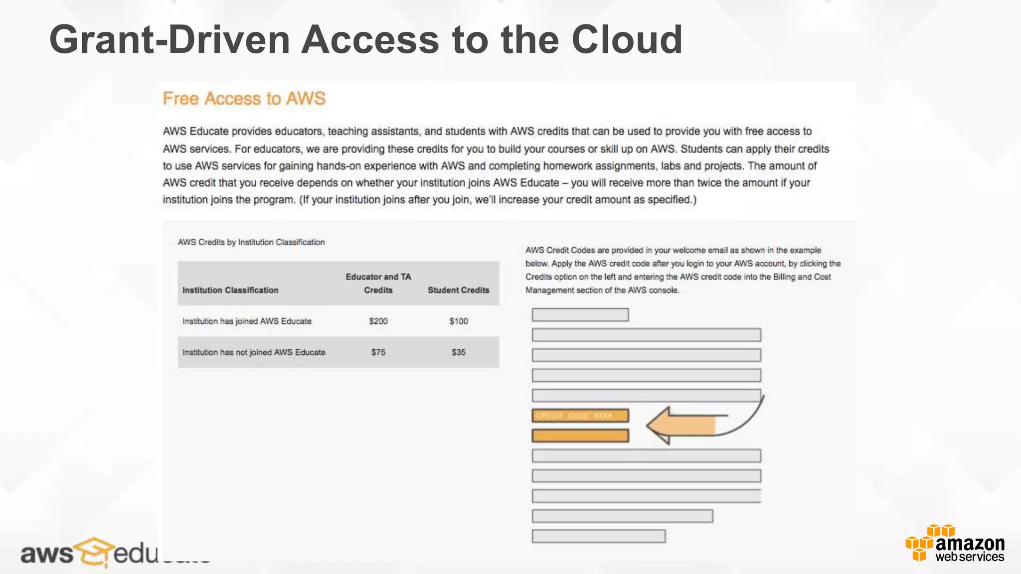 Grant-Driven Access to the Cloud
 