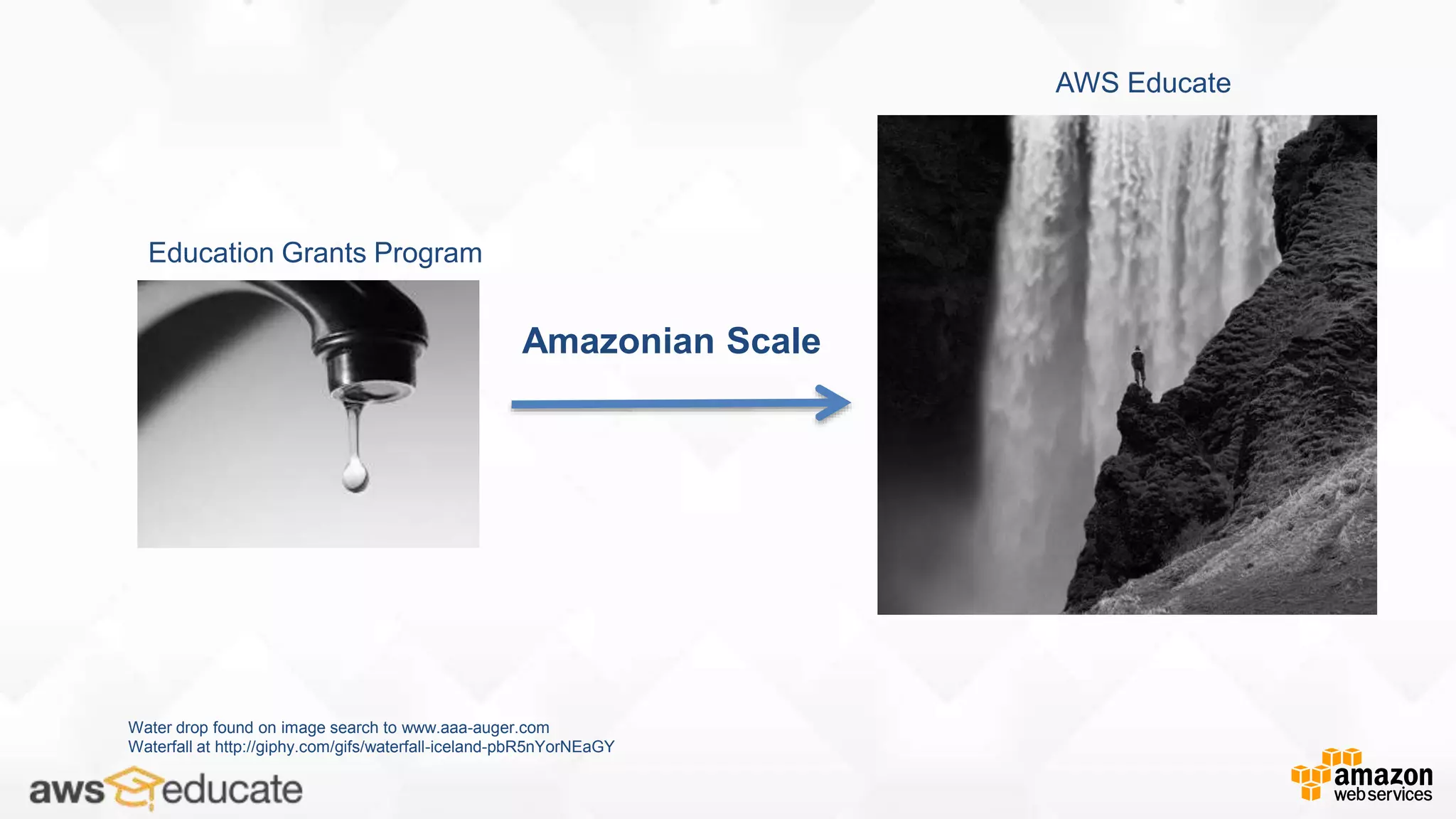 Amazonian Scale
Water drop found on image search to www.aaa-auger.com
Waterfall at http://giphy.com/gifs/waterfall-iceland-pbR5nYorNEaGY
Education Grants Program
AWS Educate
 
