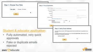 Student & educator application:
• Fully automated, very quick
approvals
• Fake or duplicate emails
rejected
 
