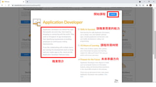 該職業需要的能力
課程所需時間
未來準備方向
開始課程
職業簡介
 