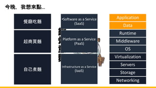 今晚，我想來點…
•Software as a Service
(SaaS)
Platform as a Service
(PaaS)
Infrastructure as a Service
(IaaS)
Application
Data
Runtime
Middleware
OS
Virtualization
Servers
Storage
Networking
餐廳吃麵
超商買麵
自己煮麵
 