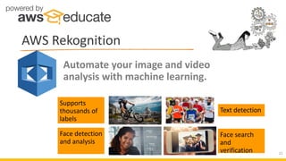 AWS Rekognition
11
Automate your image and video
analysis with machine learning.
Face detection
and analysis
Supports
thousands of
labels
Text detection
Face search
and
verification
 