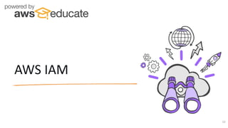 AWS IAM
12
 
