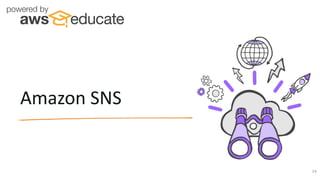 Amazon SNS
14
 
