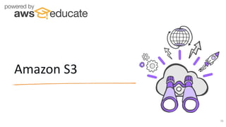 Amazon S3
16
 