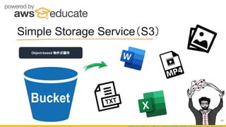Simple Storage Service（S3）
Object-based 物件式儲存
18
 