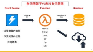 Event Source Function Services
改變數據的狀態
改變資源的狀態
終端請求
Node.js
Python
Java
C#
Go
Ruby
無伺服器不代表沒有伺服器
Trigger（觸
發）
Destination（目
的地）
22
 