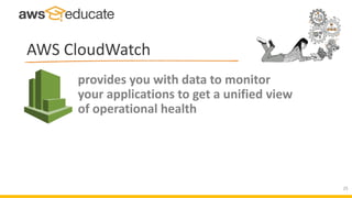 AWS CloudWatch
25
provides you with data to monitor
your applications to get a unified view
of operational health
 