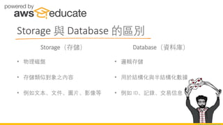 Storage（存儲）
• 物理磁盤
• 存儲類似對象之內容
• 例如文本、文件、圖片、影像等
Database（資料庫）
• 邏輯存儲
• 用於結構化與半結構化數據
• 例如 ID、記錄、交易信息
Storage 與 Database 的區別
 
