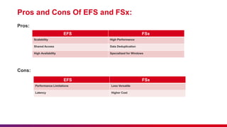Introduction to AWS EFS and FSx Presentation | PPTX