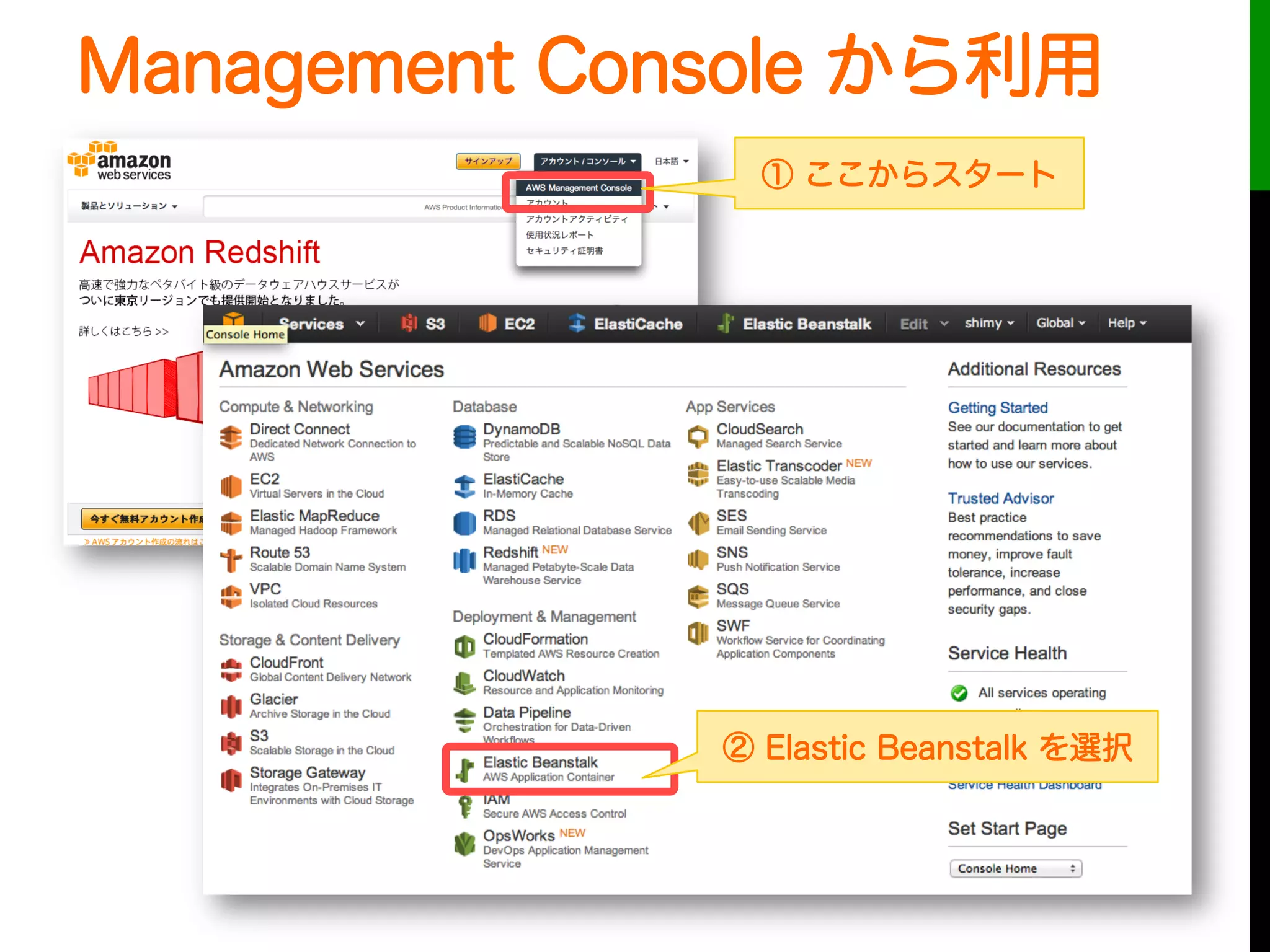 Management Console から利用
① ここからスタート
② Elastic Beanstalk を選択
 