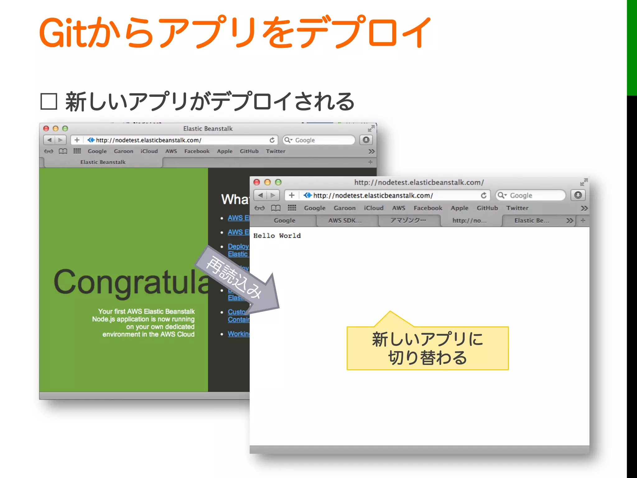 Gitからアプリをデプロイ
□ 新しいアプリがデプロイされる
新しいアプリに
切り替わる
 
