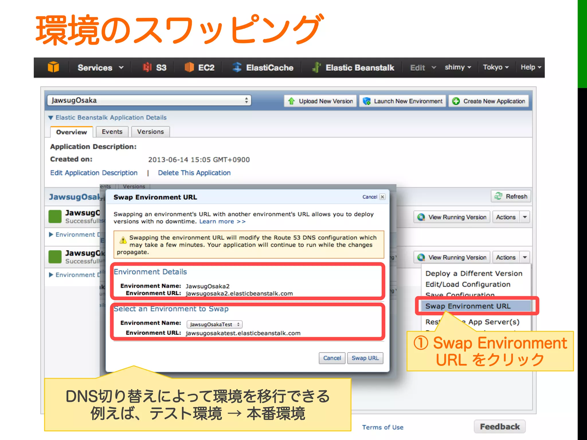 環境のスワッピング
DNS切り替えによって環境を移行できる
例えば、テスト環境 → 本番環境
① Swap Environment
URL をクリック
 