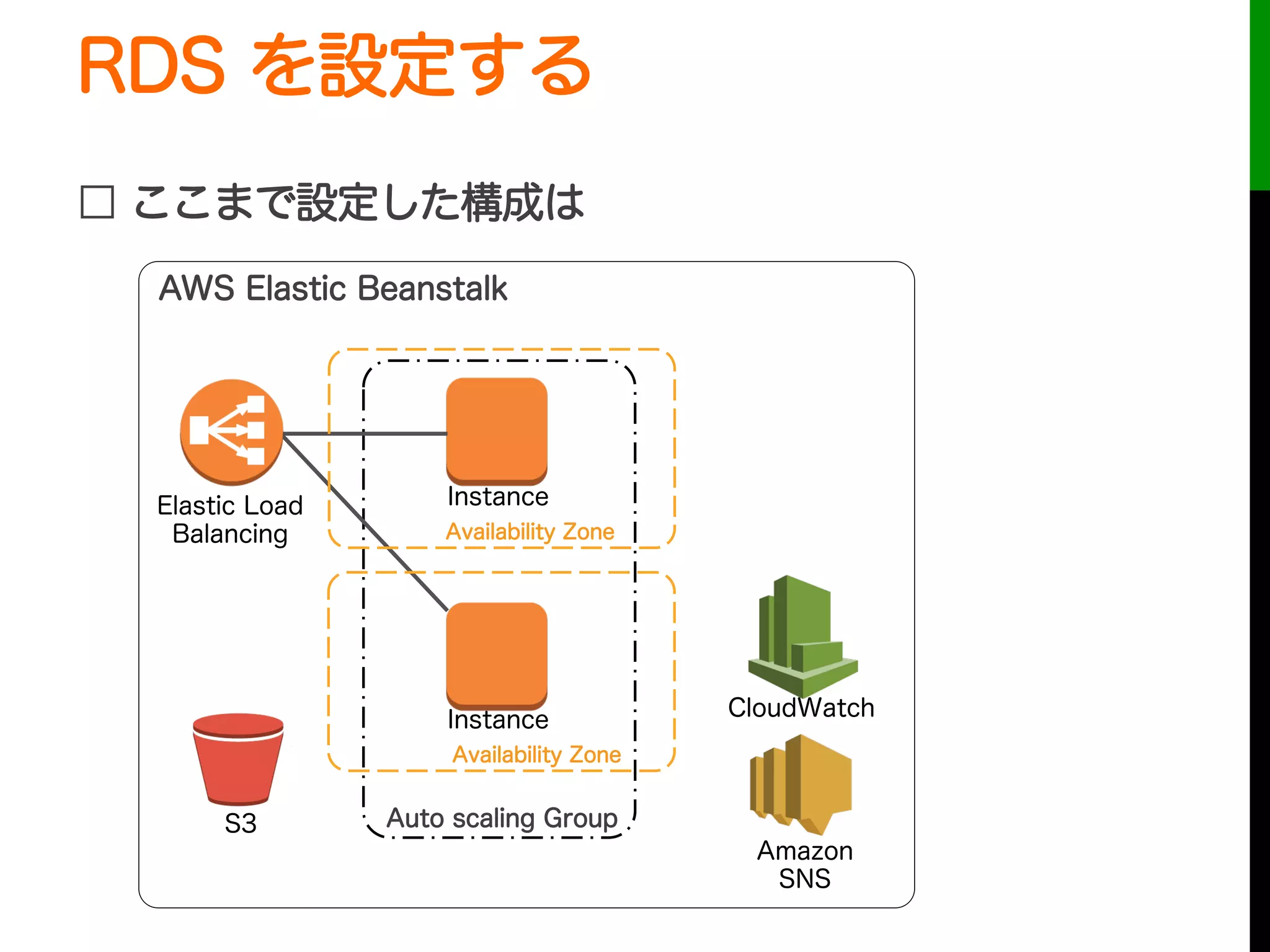 RDS を設定する
□ ここまで設定した構成は
Auto scaling Group
Instance
Instance
Elastic Load
Balancing
CloudWatch
AWS Elastic Beanstalk
S3
Amazon
SNS
Availability Zone
Availability Zone
 