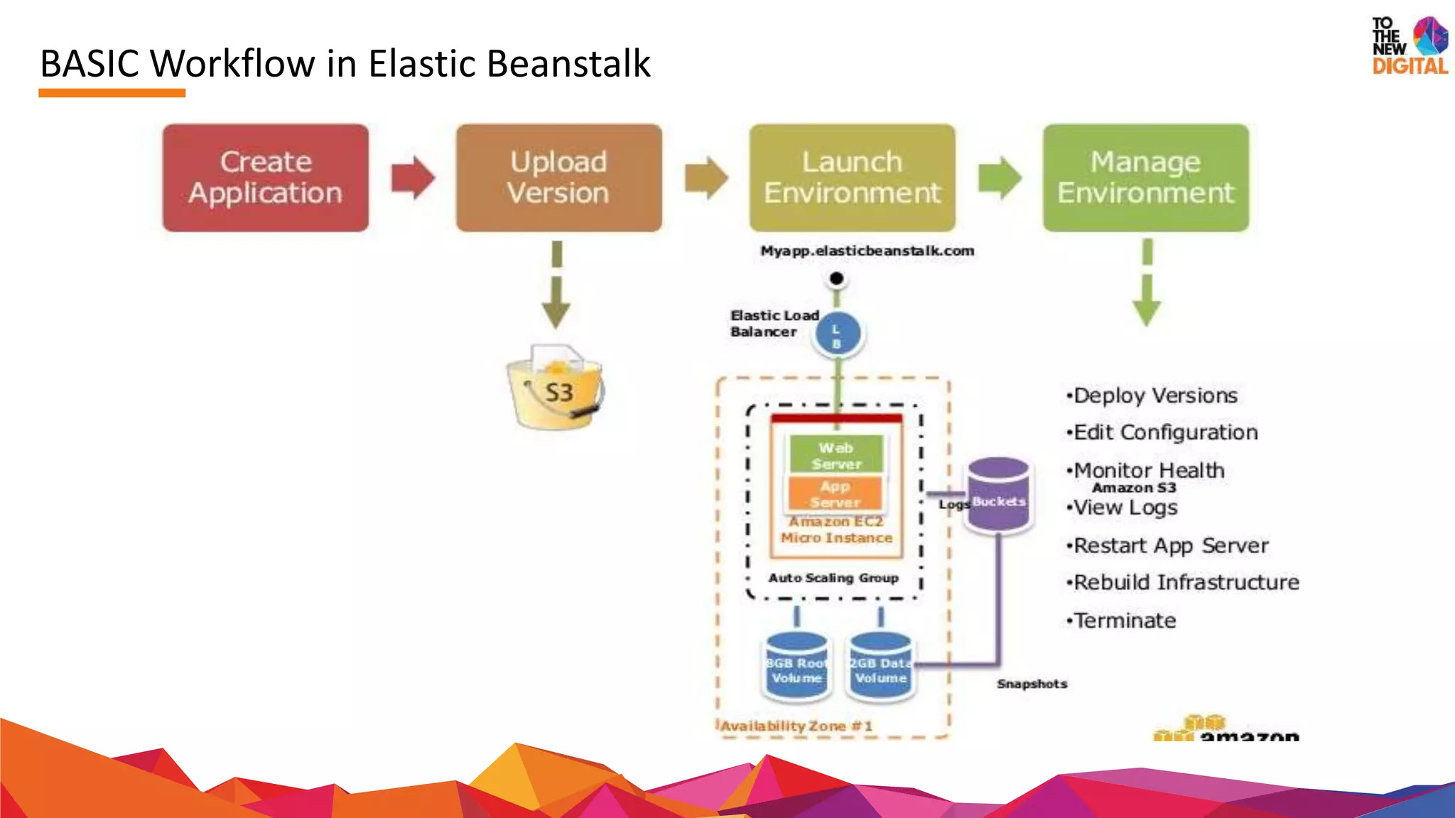AWS Elastic Beanstalk | PPTX | Cloud Computing | Internet