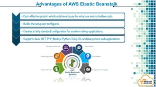 Aws elastic beanstalk | PPTX