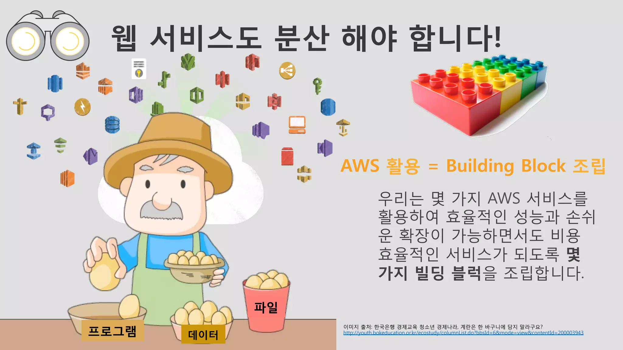 웹 서비스도 분산 해야 합니다!
파일
프로그램
 데이터
우리는 몇 가지 AWS 서비스를
활용하여 효율적인 성능과 손쉬
운 확장이 가능하면서도 비용
효율적인 서비스가 되도록 몇
가지 빌딩 블럭을 조립합니다.
AWS 활용 = Building Block 조립
이미지 출처: 한국은행 경제교육 청소년 경제나라, 계란은 한 바구니에 담지 말라구요?
http://youth.bokeducation.or.kr/ecostudy/columnList.do?bbsId=6&mode=view&contentId=200003943
 