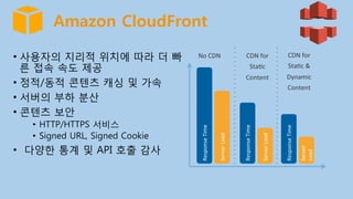 Amazon CloudFront 
•  사용자의 지리적 위치에 따라 더 빠
른 접속 속도 제공
•  정적/동적 콘텐츠 캐싱 및 가속
•  서버의 부하 분산
•  콘텐츠 보안
•  HTTP/HTTPS 서비스
•  Signed URL, Signed Cookie
•  다양한 통계 및 API 호출 감사
Response	
  Time	
  
Server	
  Load	
  
Response	
  Time	
  
Server	
  Load	
  
Response	
  Time	
  
Server	
  
Load	
  
No	
  CDN	
   CDN	
  for	
  
StaEc	
  
Content	
  
CDN	
  for	
  
StaEc	
  &	
  
Dynamic	
  
Content	
  
 