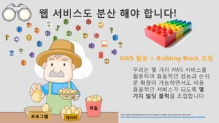 웹 서비스도 분산 해야 합니다!
파일
프로그램
 데이터
우리는 몇 가지 AWS 서비스를
활용하여 효율적인 성능과 손쉬
운 확장이 가능하면서도 비용
효율적인 서비스가 되도록 몇
가지 빌딩 블럭을 조립합니다.
AWS 활용 = Building Block 조립
이미지 출처: 한국은행 경제교육 청소년 경제나라, 계란은 한 바구니에 담지 말라구요?
http://youth.bokeducation.or.kr/ecostudy/columnList.do?bbsId=6&mode=view&contentId=200003943
 
