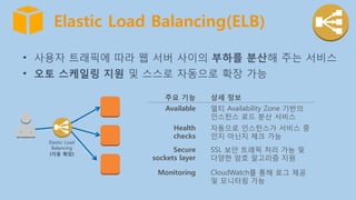 •  사용자 트래픽에 따라 웹 서버 사이의 부하를 분산해 주는 서비스
•  오토 스케일링 지원 및 스스로 자동으로 확장 가능
주요 기능
 상세 정보 
Available
 멀티 Availability Zone 기반의
인스턴스 로드 분산 서비스
Health
checks
자동으로 인스턴스가 서비스 중
인지 아닌지 체크 가능
Secure
sockets layer
SSL 보안 트래픽 처리 가능 및
다양한 암호 알고리즘 지원
Monitoring
 CloudWatch를 통해 로그 제공
및 모니터링 가능
Elastic Load
Balancing
(자동 확장)
Elastic Load Balancing(ELB)
 