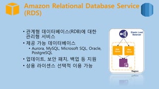 Amazon Relational Database Service
(RDS)
•  관계형 데이터베이스(RDB)에 대한
관리형 서비스
•  제공 가능 데이터베이스
•  Aurora, MySQL, Microsoft SQL, Oracle,
PostgreSQL
•  업데이트, 보안 패치, 백업 등 지원
•  상용 라이센스 선택적 이용 가능
 