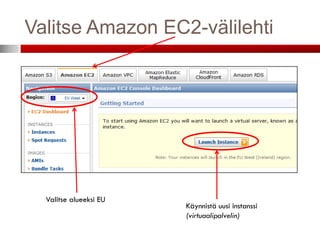 Valitse Amazon EC2-välilehti




  Valitse alueeksi EU
                        Käynnistä uusi instanssi
                        (virtuaalipalvelin)
 