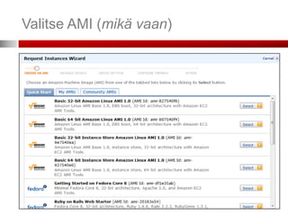 Valitse AMI (mikä vaan)
 