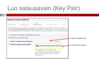 Luo salausavain (Key Pair)



                       Anna avainparille nimi



                       Luo ja lataa avainpari
 