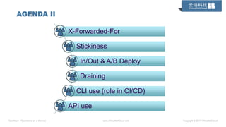OpsStack · Operations-as-a-Service www.ChinaNetCloud.com Copyright © 2017 ChinaNetCloud
AGENDA II
X-Forwarded-For
Stickiness
In/Out & A/B Deploy
Draining
CLI use (role in CI/CD)
API use
 