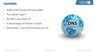 OpsStack · Operations-as-a-Service www.ChinaNetCloud.com Copyright © 2017 ChinaNetCloud
CNAMES
• Each ELB Cluster will have ONE
• You MUST use IT
• Do NOT use ELB’s IP
• It will change on failure or scale
• Remember, one ELB Instance per AZ
 
