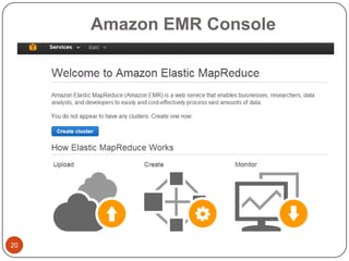 Amazon EMR Console

20

 