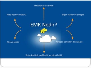 Hadoop-as-a-service

Map-Reduce motoru

Diğer araçlar ile entegre

EMR Nedir?
Ölçeklenebilir

Amazon servisleri ile entegre

Kolay konfigüre edilebilir ve yönetilebilir

 