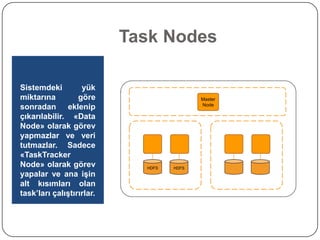 Task Nodes
Amazon EMR cluster

Sistemdeki
yük
miktarına
göre
sonradan eklenip
çıkarılabilir. «Data
Node» olarak görev
yapm...