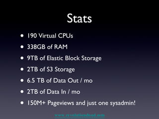Stats 190 Virtual CPUs 338GB of RAM 9TB of Elastic Block Storage 2TB of S3 Storage 6.5 TB of Data Out / mo 2TB of Data In / mo 150M+ Pageviews and just one sysadmin! 