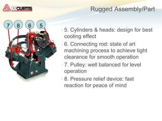 • 5. Cylinders & heads: design for best
cooling effect
• 6. Connecting rod: state of art
machining process to achieve tight
clearance for smooth operation
• 7. Pulley: well balanced for level
operation
• 8. Pressure relief device: fast
reaction for peace of mind
Rugged Assembly/Part
7 8 6 5
 