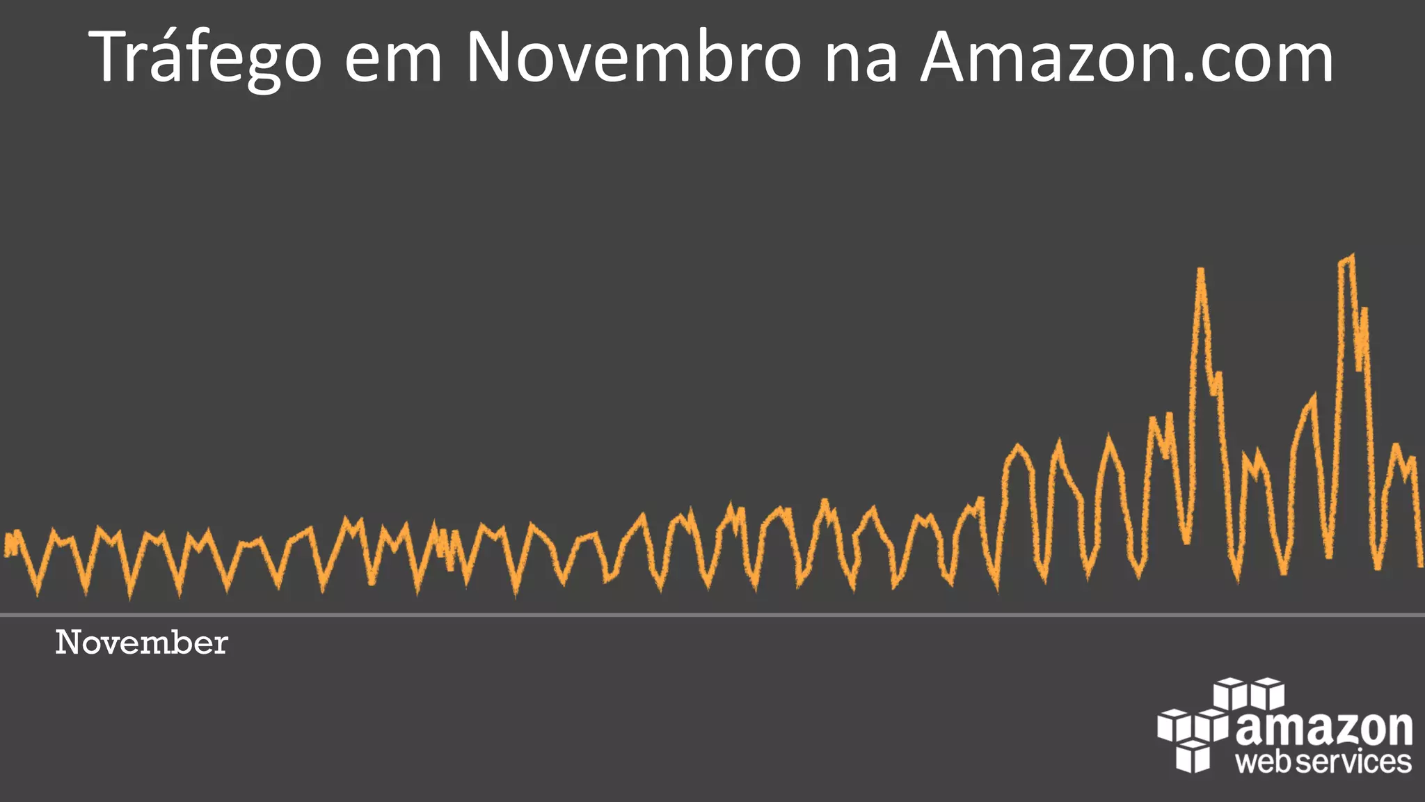 Tráfego em Novembro na Amazon.com
November
 