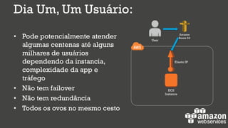 Dia Um, Um Usuário:
• Pode potencialmente atender
algumas centenas até alguns
milhares de usuários
dependendo da instancia,
complexidade da app e
tráfego
• Não tem failover
• Não tem redundância
• Todos os ovos no mesmo cesto
EC2
Instance
Elastic IP
Amazon
Route 53
User
 