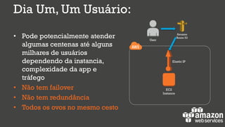 Dia Um, Um Usuário:
• Pode potencialmente atender
algumas centenas até alguns
milhares de usuários
dependendo da instancia,
complexidade da app e
tráfego
• Não tem failover
• Não tem redundância
• Todos os ovos no mesmo cesto
EC2
Instance
Elastic IP
Amazon
Route 53
User
 