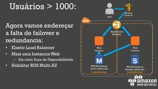Usuários > 1000:
Agora vamos endereçar
a falta de failover e
redundancia:
• Elastic Load Balancer
• Mais uma InstanciaWeb
– Em outra Zona de Disponibilidade
• Habilitar RDS Multi-AZ
Web
Instance
RDS DB Instance
Active (Multi-AZ)
Availability Zone Availability Zone
Web
Instance
RDS DB Instance
Standby (Multi-AZ)
Elastic Load
Balancer
Amazon
Route 53
User
 
