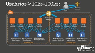 Usuários >10ks-100ks:
RDS DB Instance
Active (Multi-AZ)
Availability Zone Availability Zone
RDS DB Instance
Standby (Multi-AZ)
Elastic Load
Balancer
RDS DB Instance
Read Replica
RDS DB Instance
Read Replica
RDS DB Instance
Read Replica
RDS DB Instance
Read Replica
Web
Instance
Web
Instance
Web
Instance
Web
Instance
Web
Instance
Web
Instance
Web
Instance
Web
Instance
Amazon
Route 53
User
 