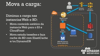Mova a carga:
Diminua a carga nas
instanciasWeb e BD:
• Mova conteúdo estático da
instancia Web para o S3 e
CloudFront
• Mova estado/sessões e faça
cache do BD com ElastiCache
e/ou DynamoDB
Web
Instance
RDS DB Instance
Active (Multi-AZ)
Availability Zone
Elastic Load
Balancer
Amazon S3
Amazon
Cloudfront
Amazon
Route 53
User
ElastiCache
DynamoDB
 